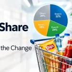CPG Market Share Shifts: What’s Driving the Change