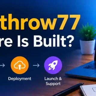 How Mogothrow77 Software Is Built